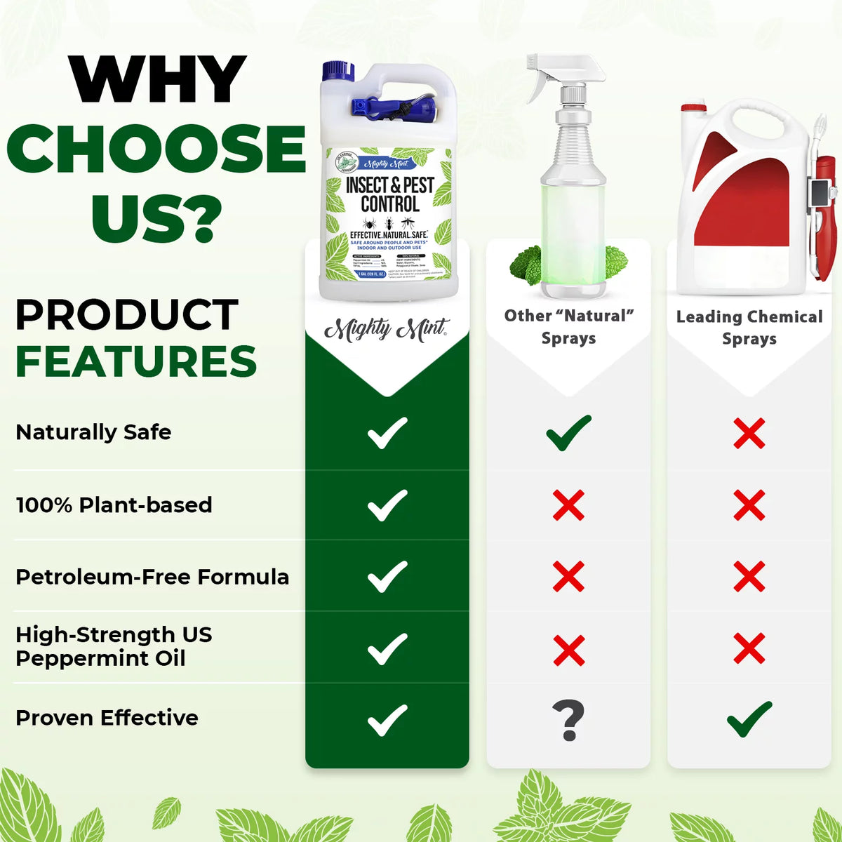Peppermint Oil Insect & Pest Control Spray K210584