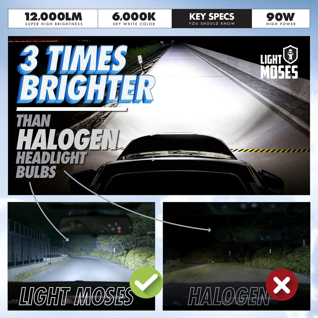 H7 LED Headlight Bulbs 6,000K Sky White 12,000lm 90W Pack of 2 T650