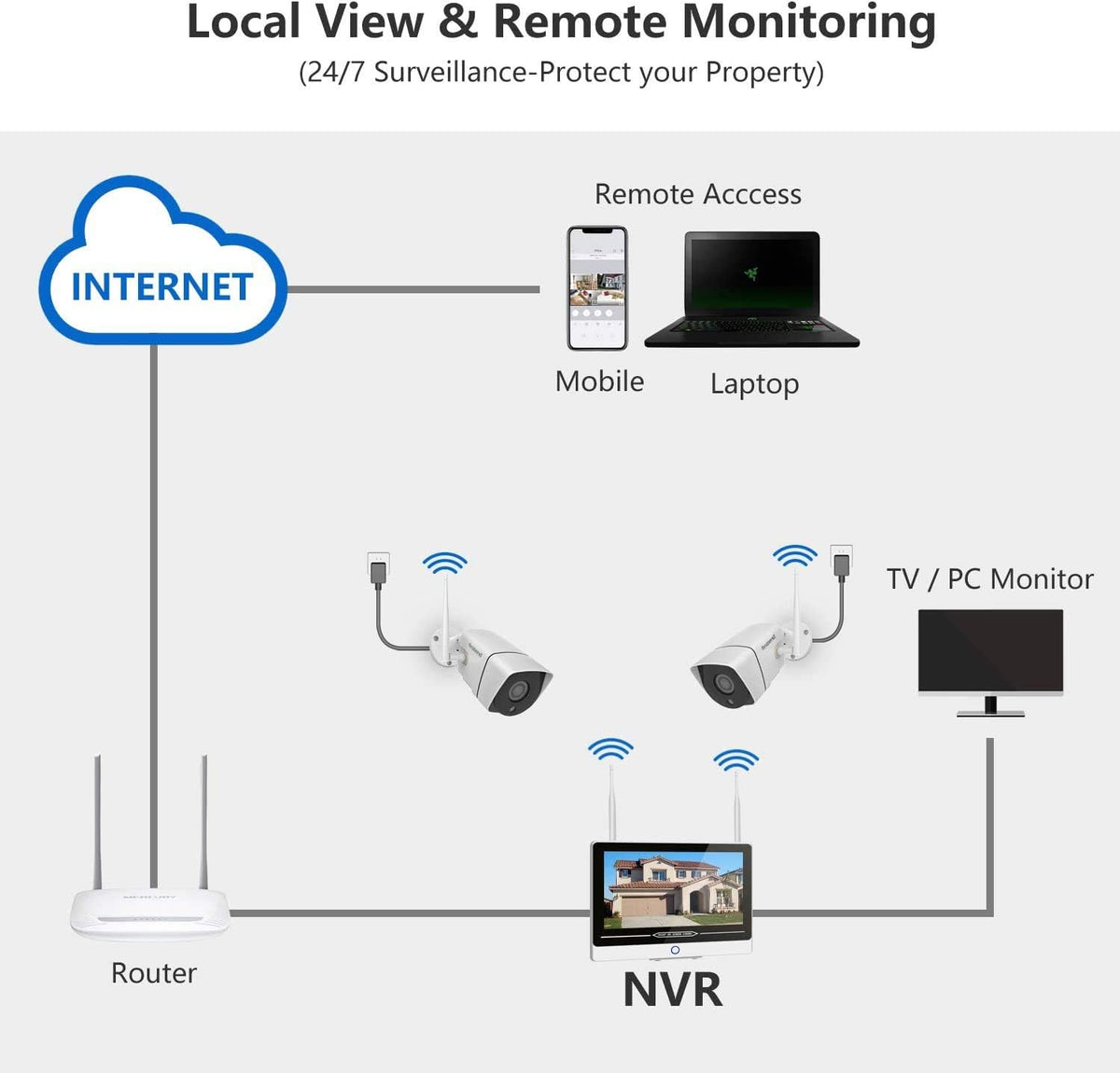 1080P Wireless Security Camera System 8CH with 4 Cameras and 12 Inch Monitor N26608