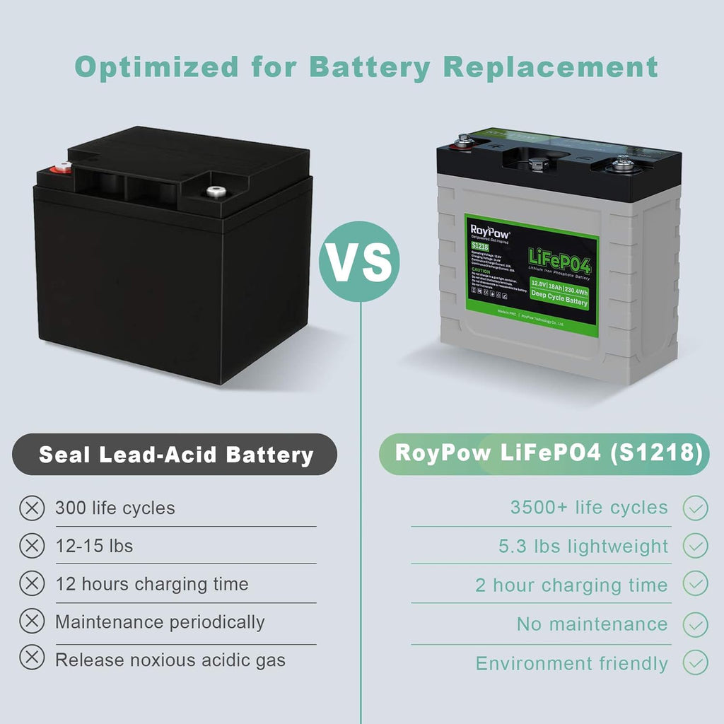 12V 18Ah Deep Cycle LiFePO4 Battery Rechargeable Lithium ion Batteries Built-in BMS I7349