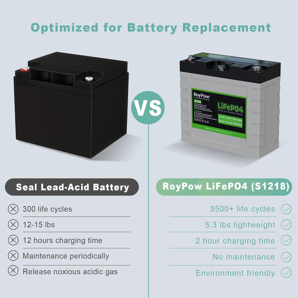 12V 18Ah Deep Cycle LiFePO4 Battery Rechargeable Lithium ion Batteries Built-in BMS I7349