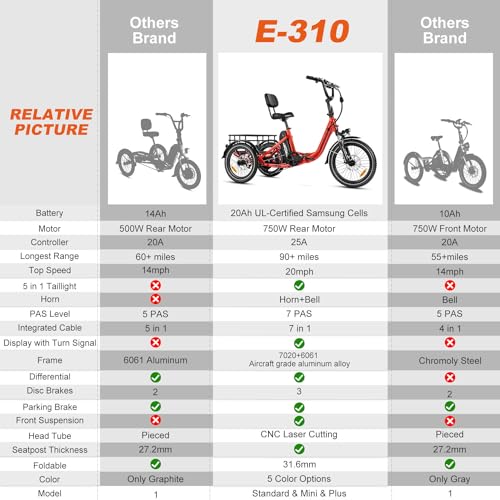 Folding Electric Tricycle, 750W, 48V 20Ah, 3 Wheel, Step Through, Parking Brake, Rear Motor & Differential P26091