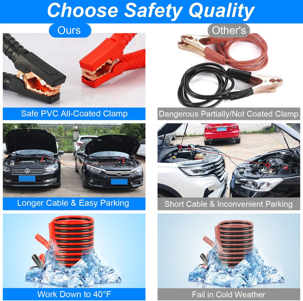 118 Pieces Car Emergency Kit with Jumper Cables, Air Compressor, Tow Strap Y538