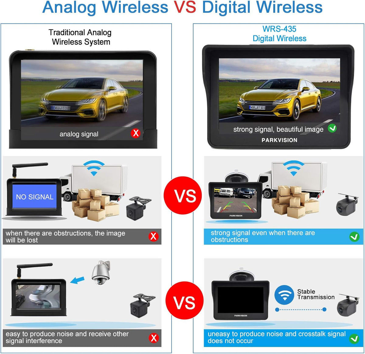 Digital Wireless Backup Camera Kit with 4.3'' HD Monitor IP68 Waterproof I771