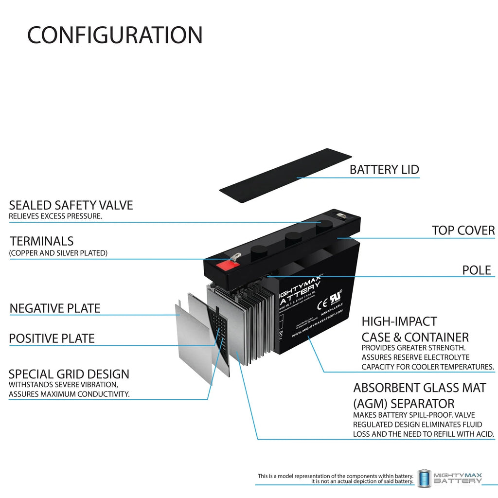 7Ah SLA Replacement Battery S2608
