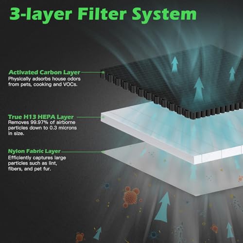 Replacement Filter for Smart Air Purifier I4212