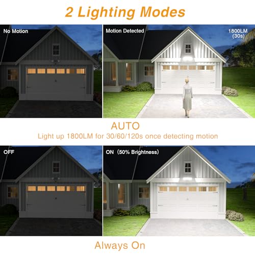 White 3-Head LED Flood Light, 1800LM, 5000K, IP65 Waterproof, Battery Operated Q170