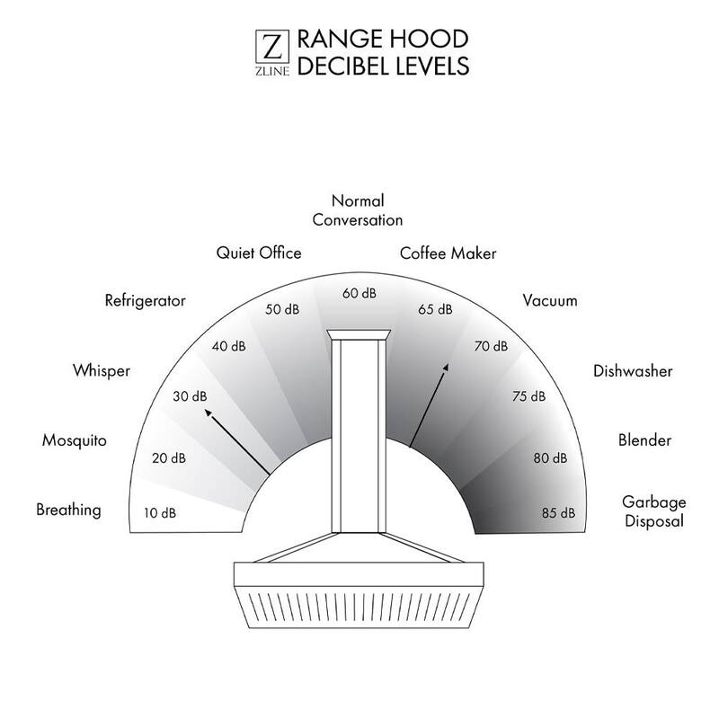700 CFM Stainless Steel Ducted Range Hood Insert V2003