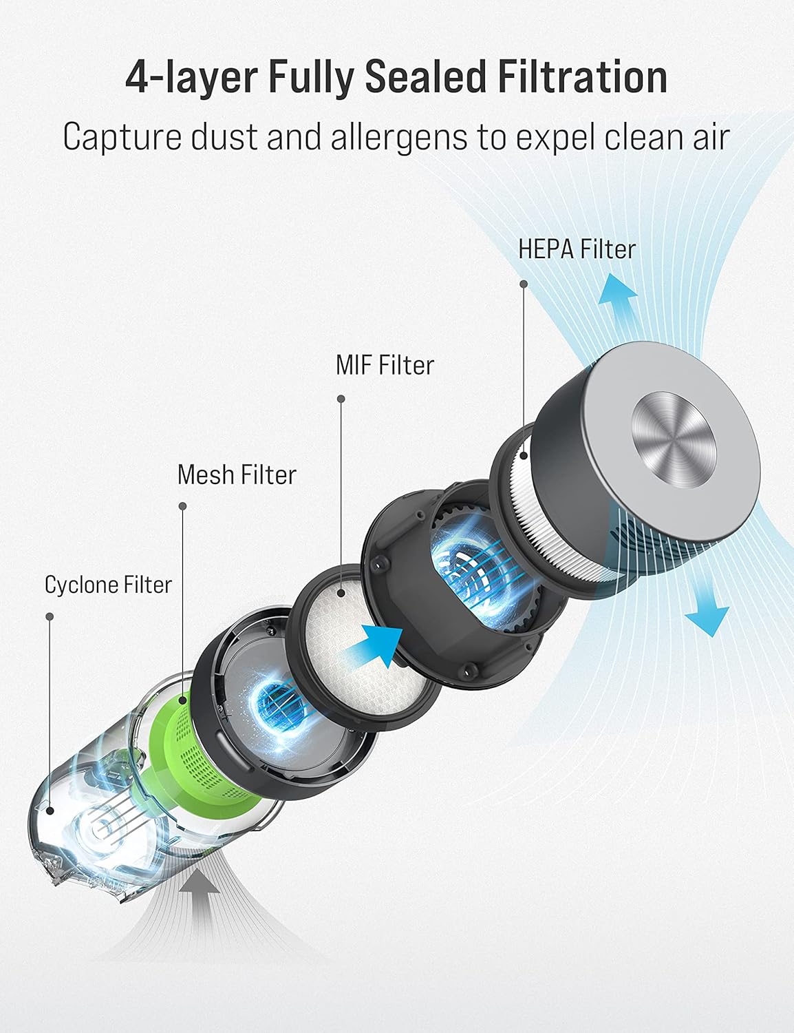 Cordless Stick Vacuum Cleaner with Detachable Battery H873