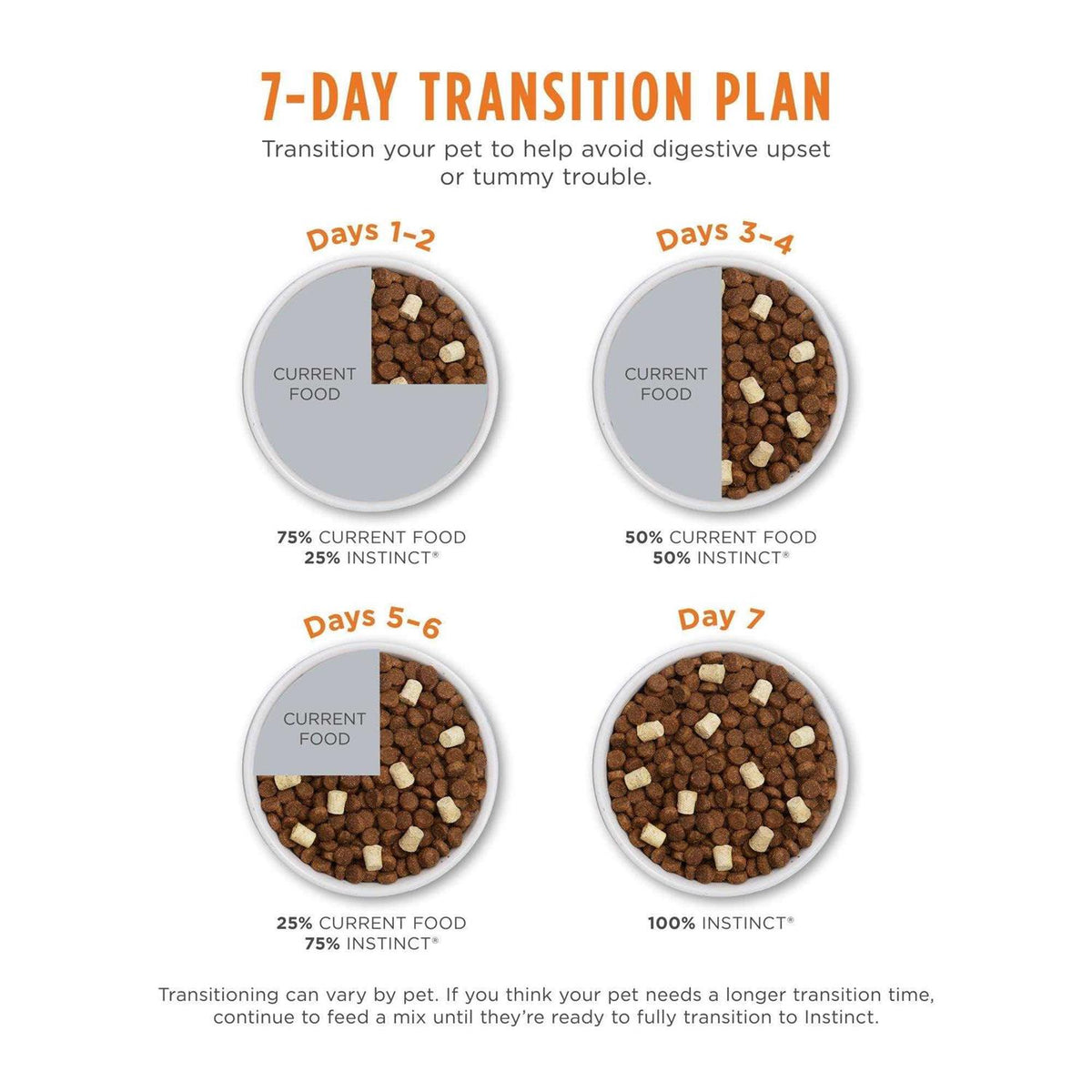 Grain Free Natural Dry Dog Food T602208