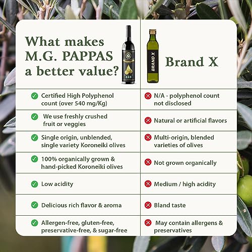 Extra Virgin Olive Oil 12.7 Oz 375ml K3554