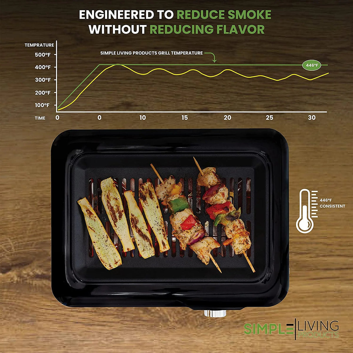 Infrared Electric Smokeless Grill Non Stick Ceramic 8x14" U970613