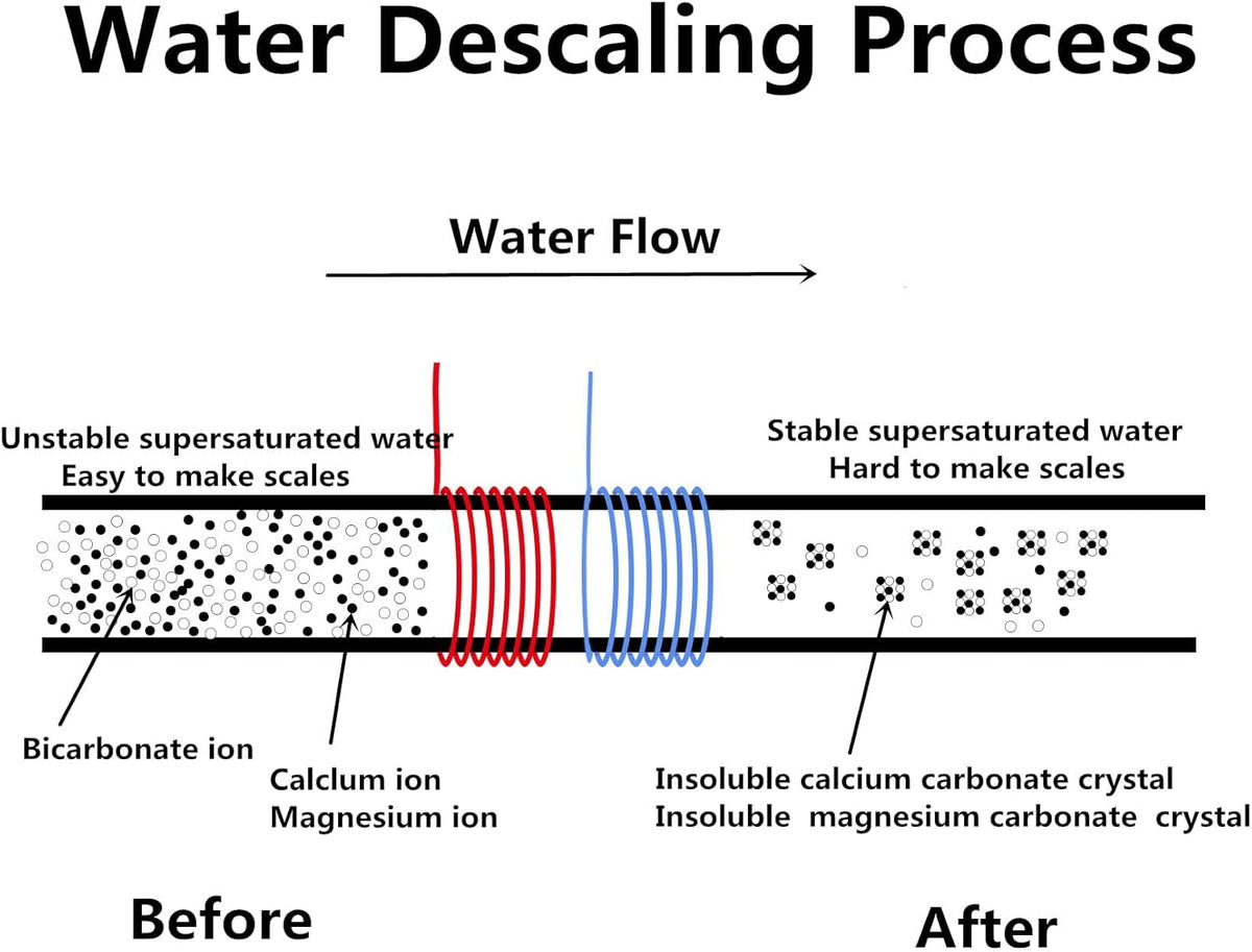 Salt Free Electronic Water Descaler System K732526