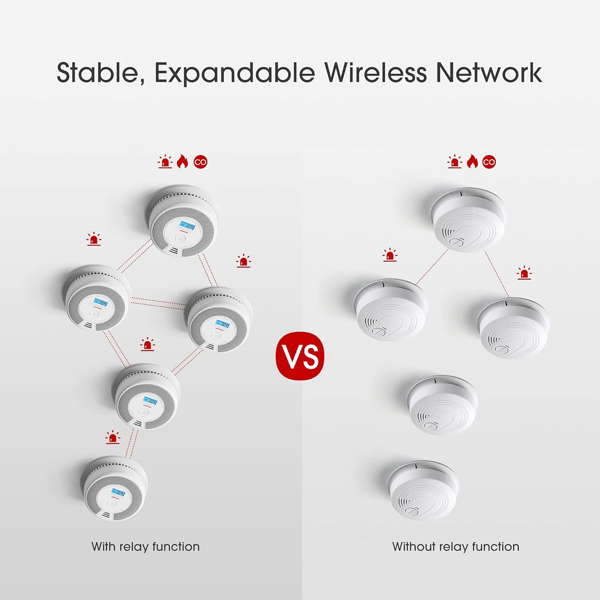 Wireless Interconnected Combination Smoke and Carbon Monoxide Detector with LCD Display, Pack of 6 H910651