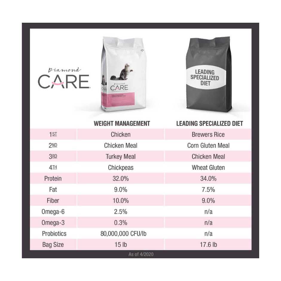 Adult Dry Cat Food C7818