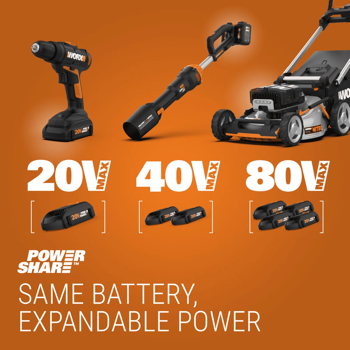 2-Gallon Cordless Yard Sprayer S821