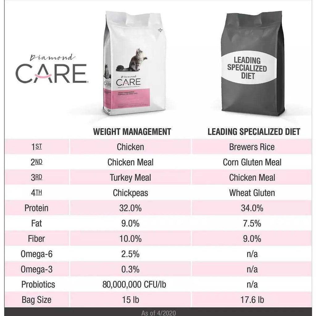 Adult Dry Cat Food C7818