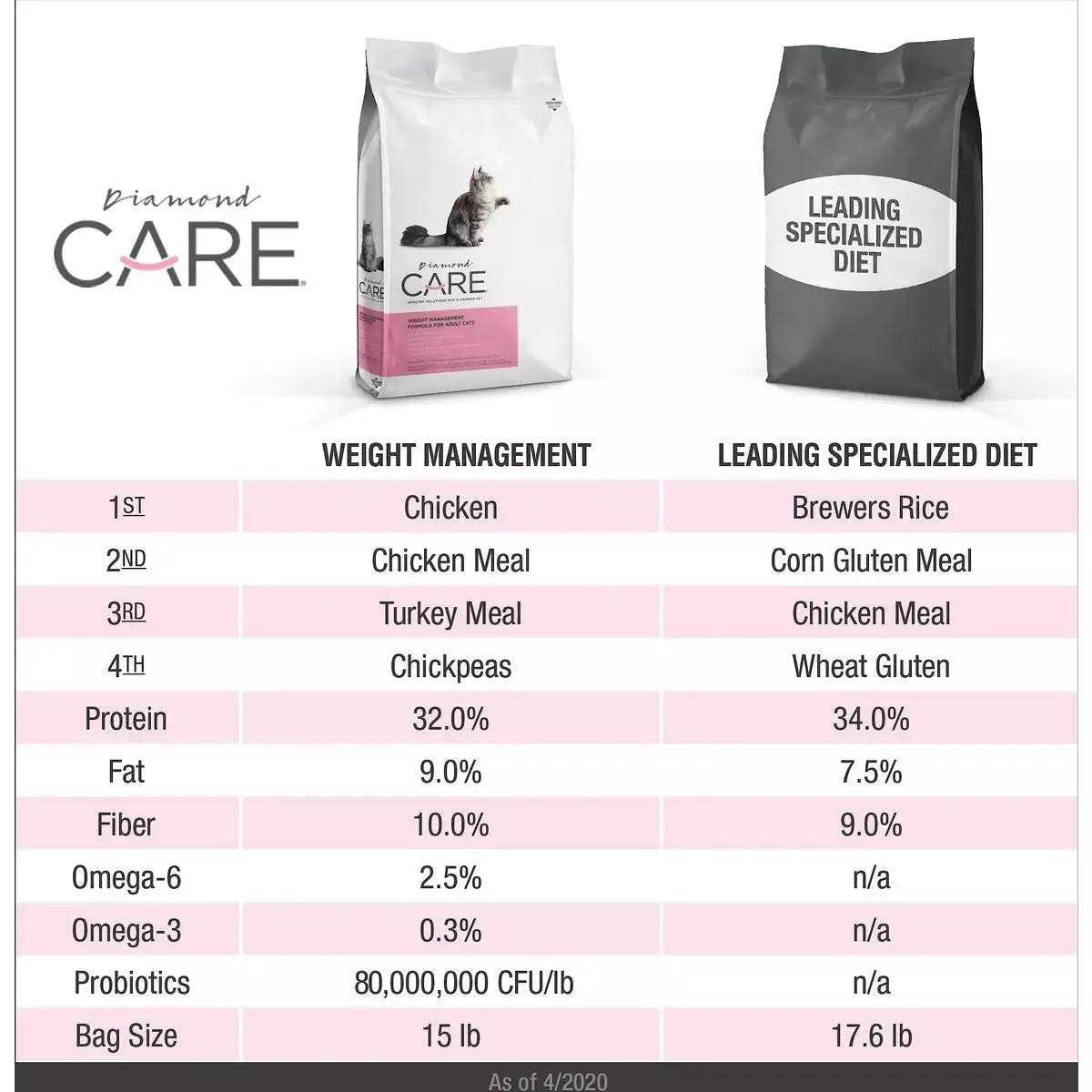 Adult Dry Cat Food C7818