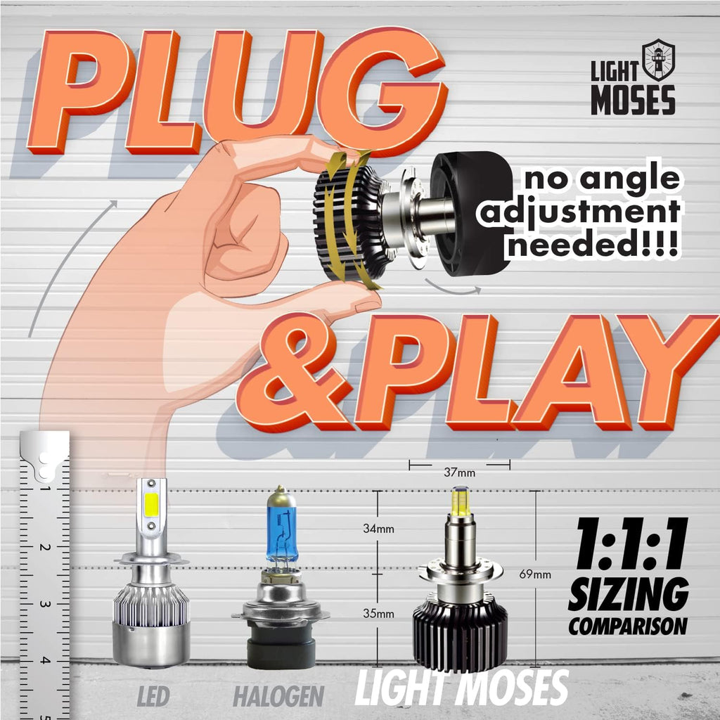 H7 LED Headlight Bulbs 6,000K Sky White 12,000lm 90W Pack of 2 T650