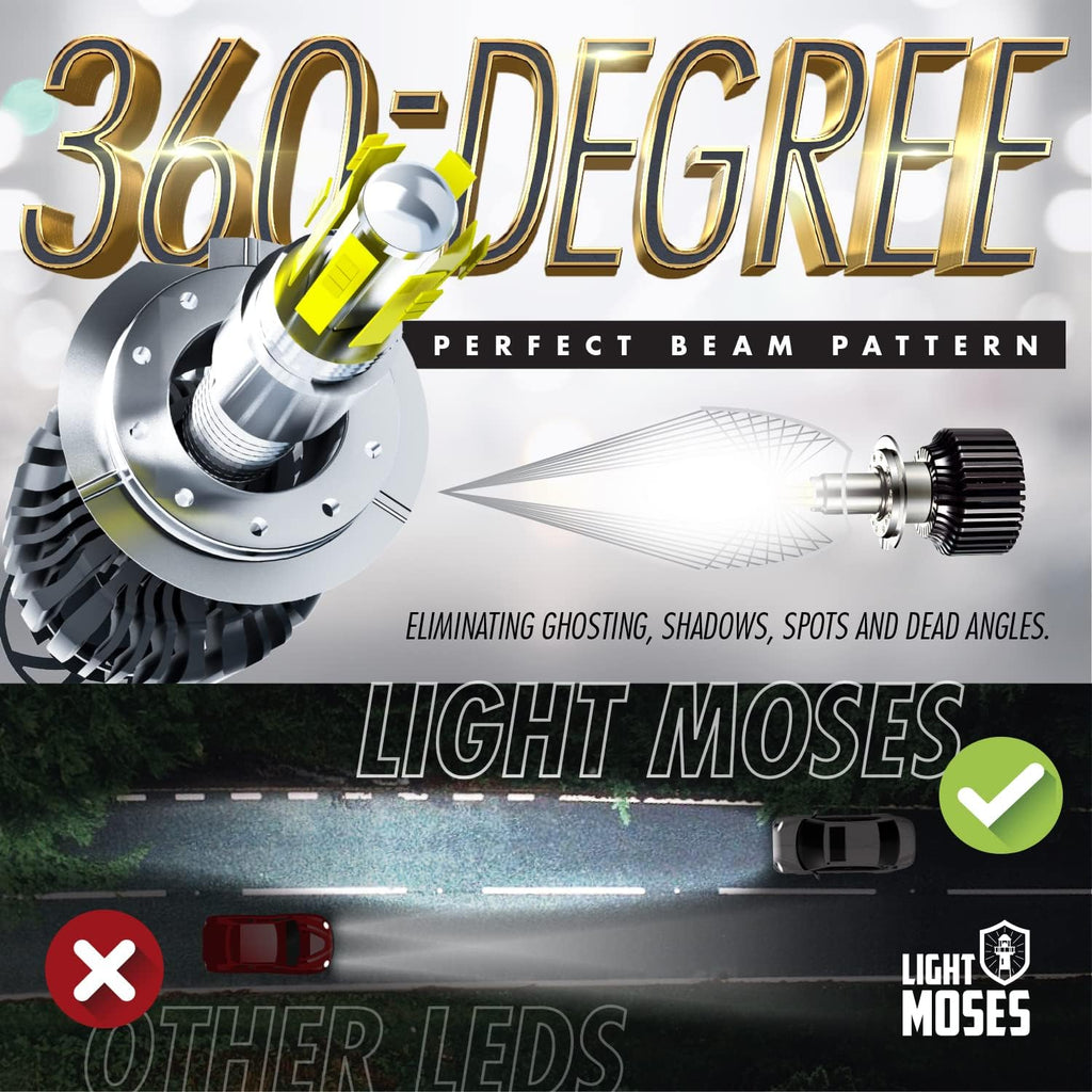 H7 LED Headlight Bulbs 6,000K Sky White 12,000lm 90W Pack of 2 T650