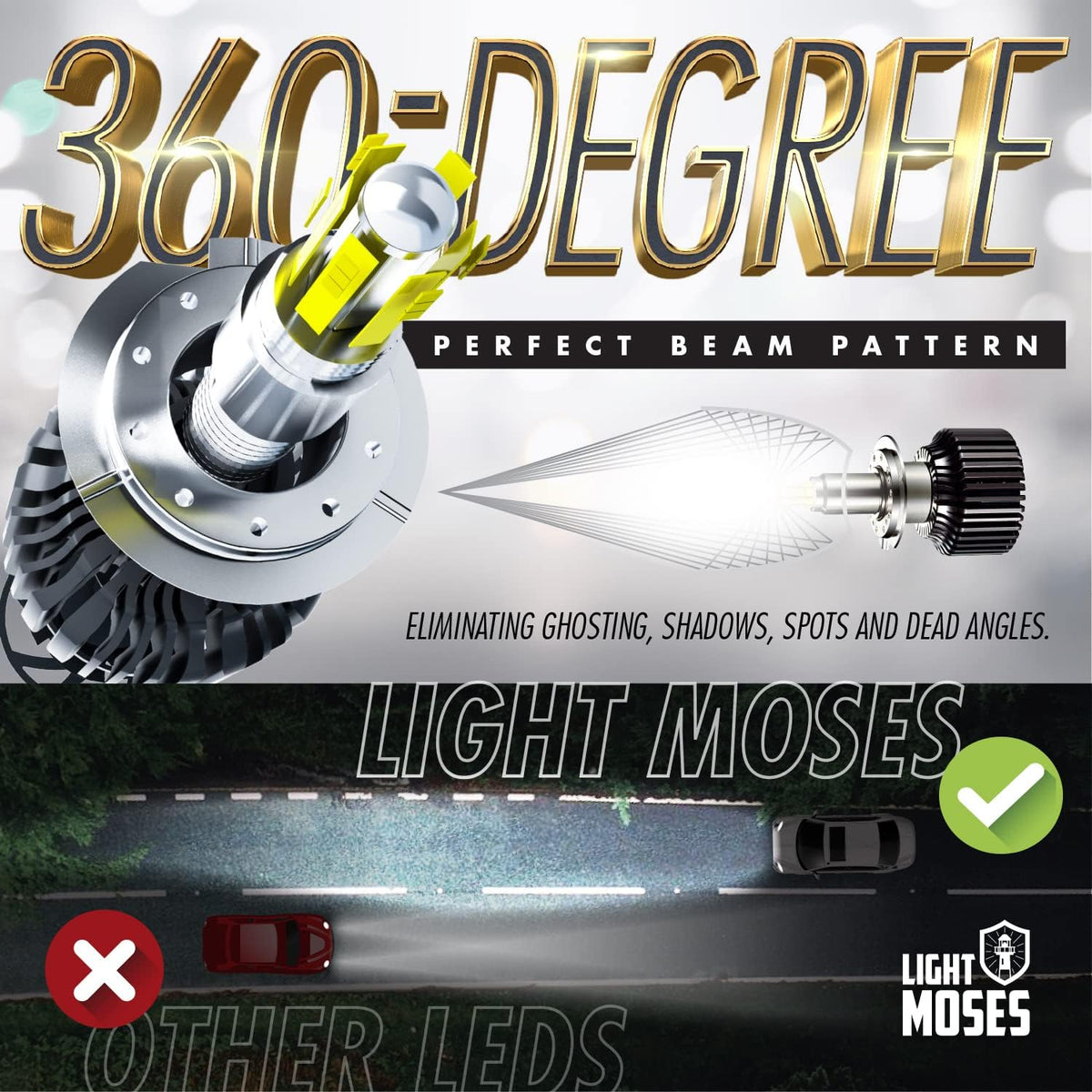 H7 LED Headlight Bulbs 6,000K Sky White 12,000lm 90W Pack of 2 T650