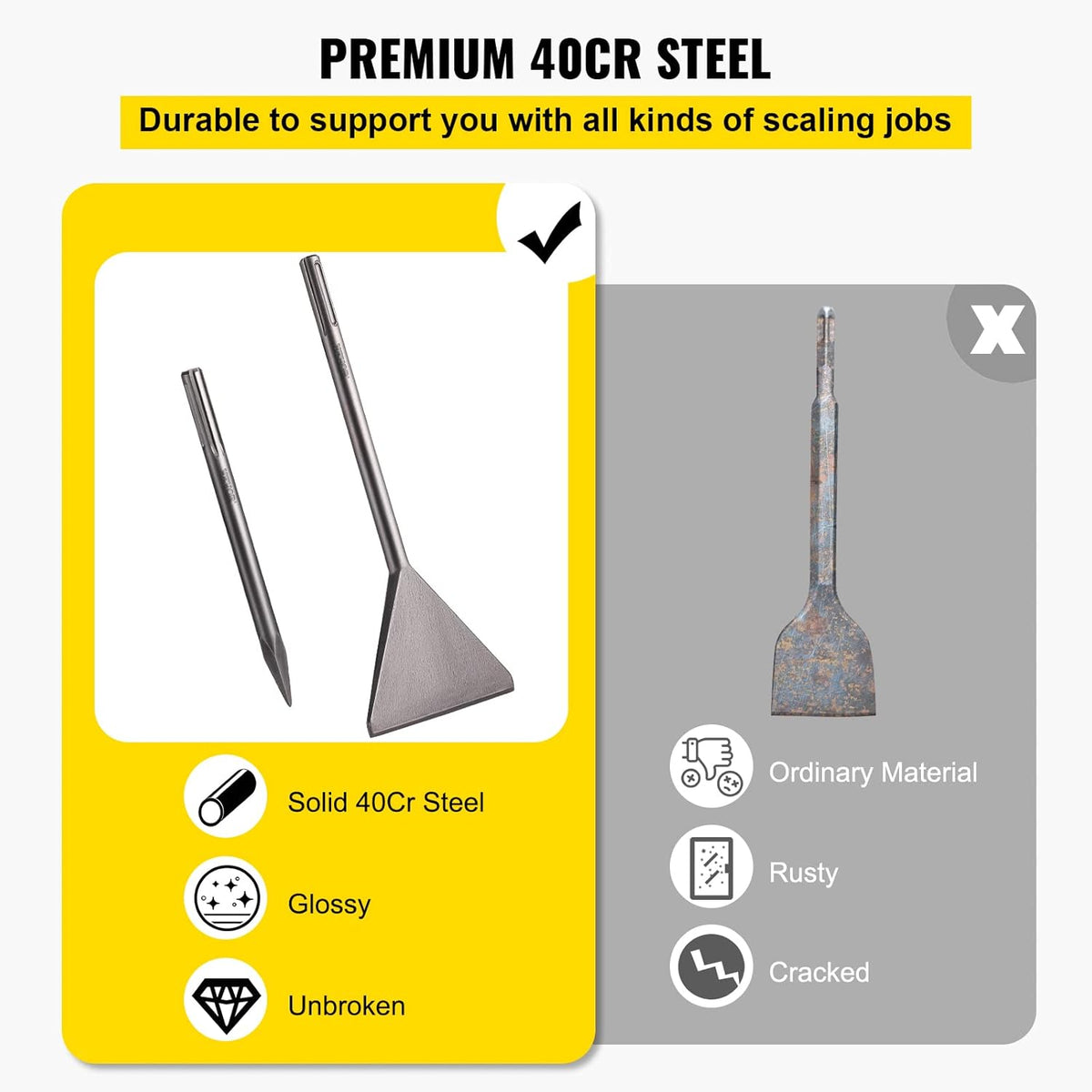 Clay Spade SDS Max Shank 40Cr Steel Jackhammer Bit Pack of 2 U62870