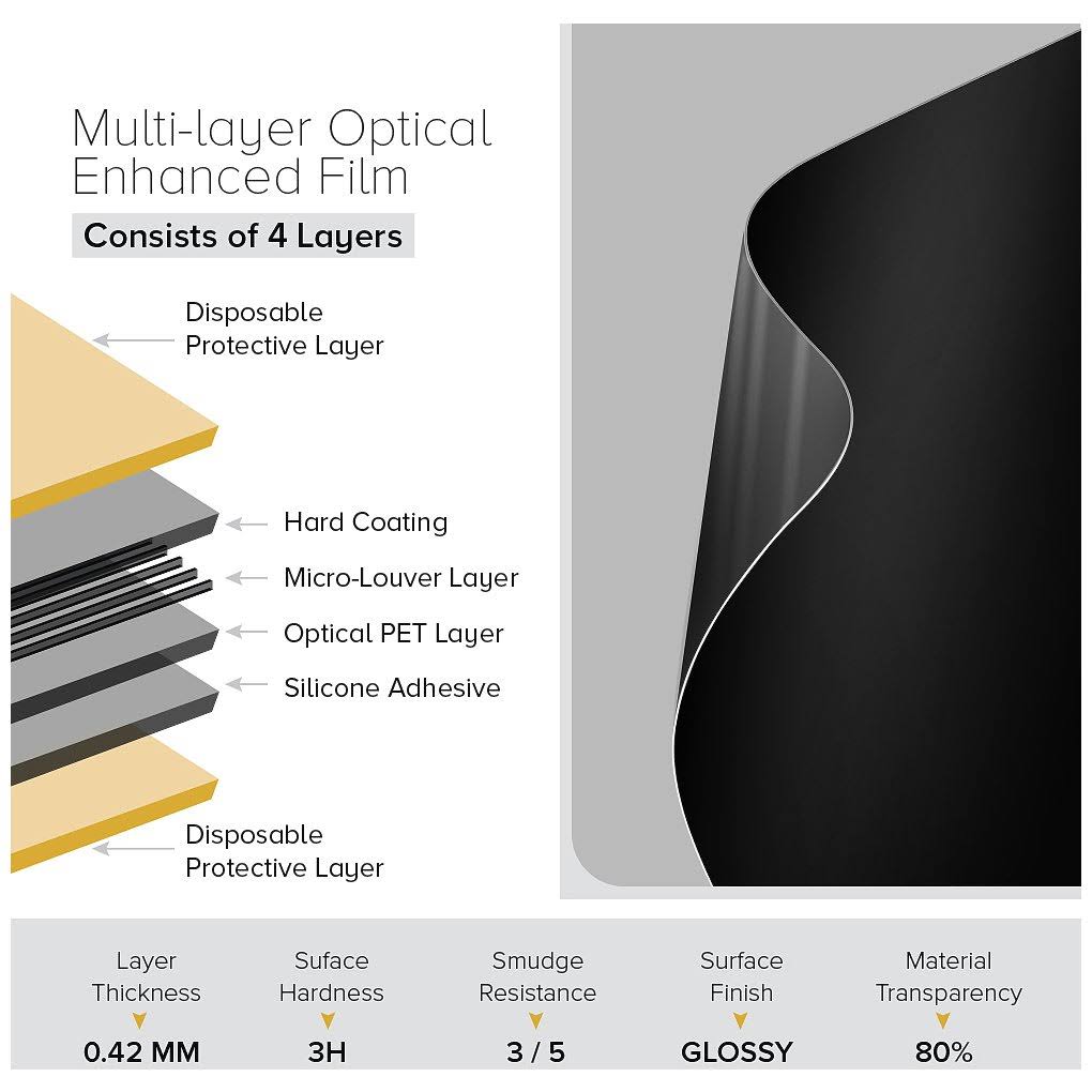 Anti-Spy Screen Protector U6910