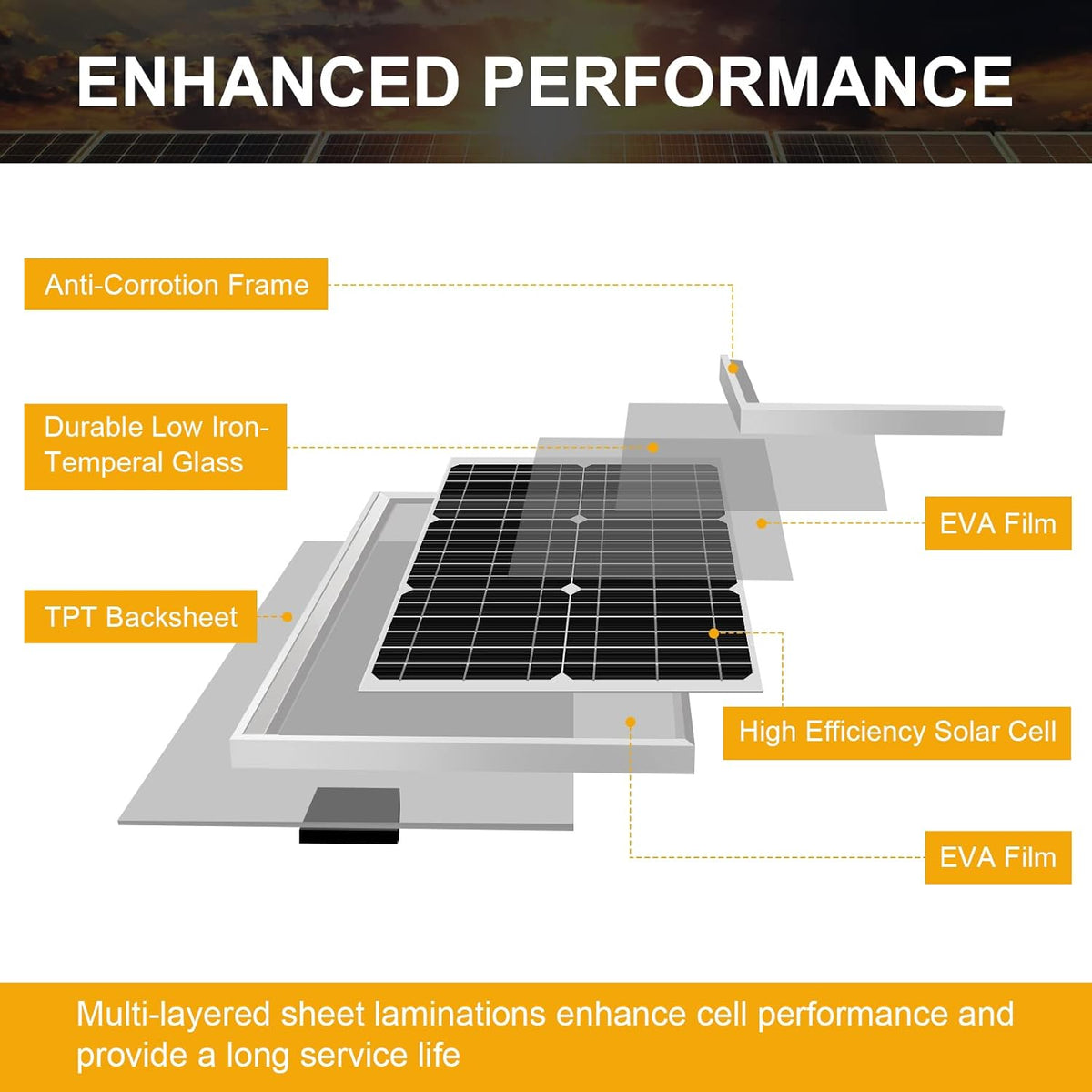 50W Mono Crystalline 12V Solar Panel Kit with 10A Charge Controller and SAE Cable Adapters Q30050